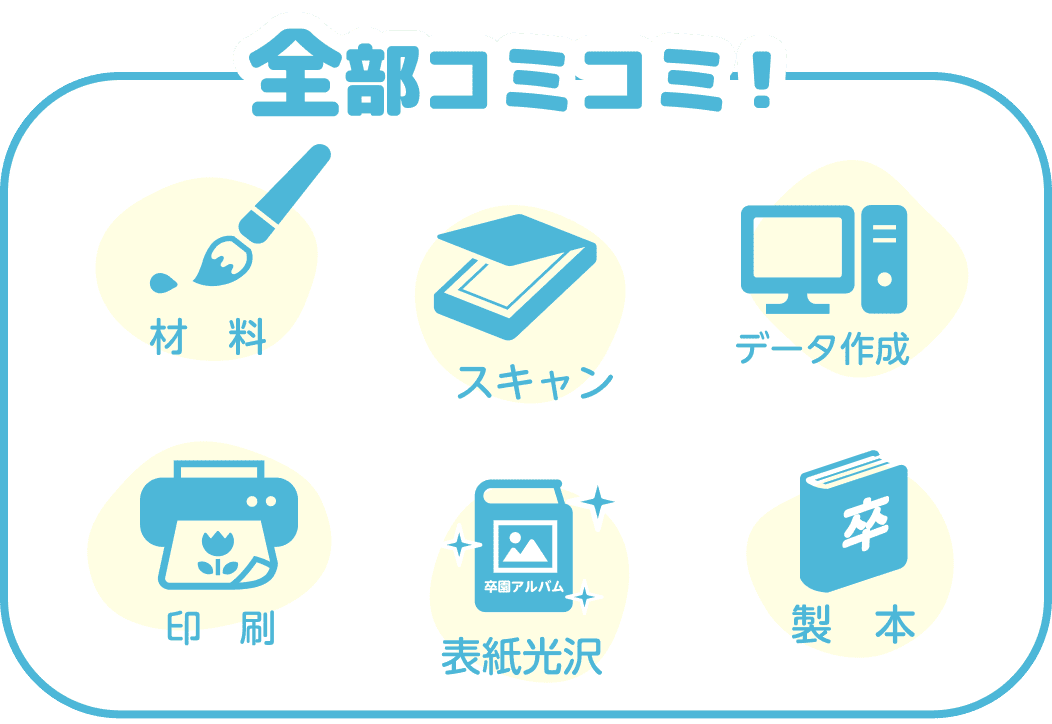 材料、スキャン、データ作成、印刷、表紙光沢、製本、すべてコミコミ