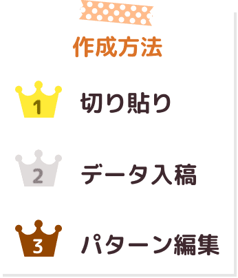 作成方法ランキング。1位切り貼り。2位データ入稿。3位パターン編集。