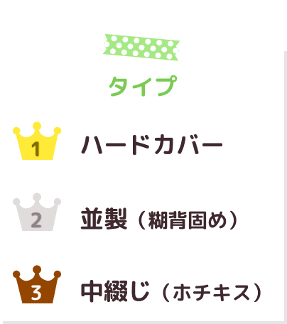 タイプ別ランキング。1位ハードカバー。2位並製（糊背固め）。3位中綴じ（ホチキス）。